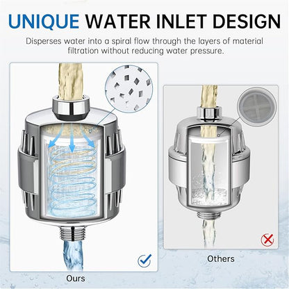 G-Promise 3 Pack 16 Stage Shower Filter Replacement Cartridge For Hard Water, Universally Compatible With Any Similar Design, Water Softener with High Output
