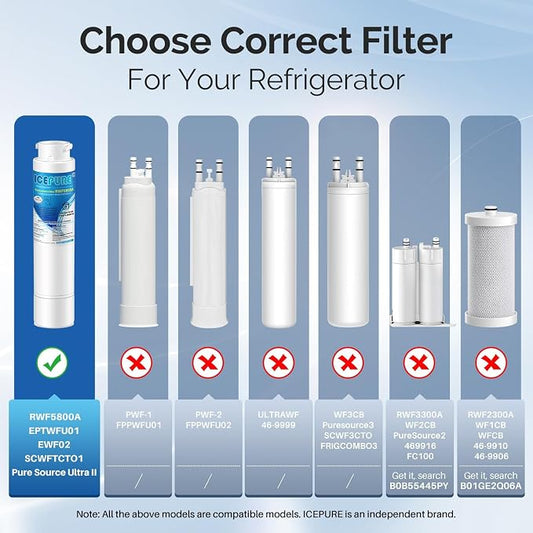 ICEPURE RWF5800A Refrigerator Water Filter Replacement for Frigidaire EPTWFU01, EWF02, Pure Source Ultra II, PureSource Ultra 2, SCWFTCTO, GP006, EPTWFUO1, MR022, JO22, BO022, TH-01, DE022, 1007 1PACK