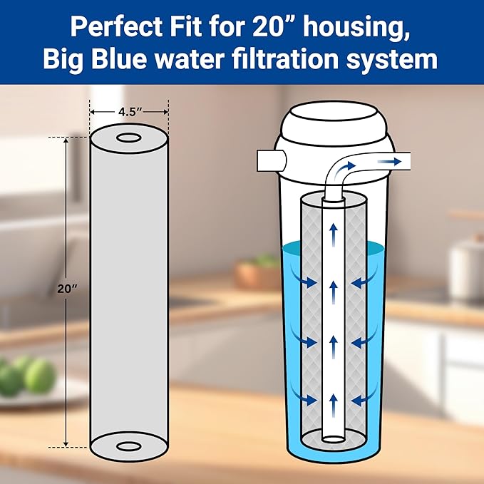 HQUA Whole House Carbon Block Replacement Filter Cartridge, WF-CB20BB, Fit for WF3 Series, NSF certified Carbon Block