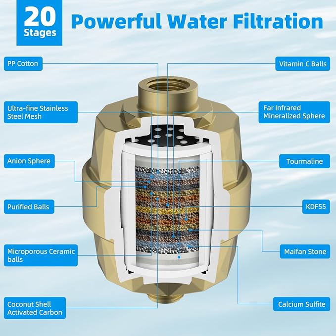Hibbent Shower Filter for Hard Water, High Output Shower Head Filter to Remove Chlorine and Fluoride, 20 Stage Showerhead Filter with Vitamin C, Reduces Dry Itchy Skin, and Eczema, Brass Gold