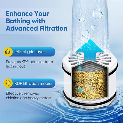 PUREPLUS WHR-140 Shower Head Water Filter Cartridge, Replacement for Culligan WSH-C125, HSH-C135, ISH-100, HSH-BN135, S-H200-C, S-H200-BN, S-W100-C Advanced KDF WTR Filtration for Softer Skin, 2Pack