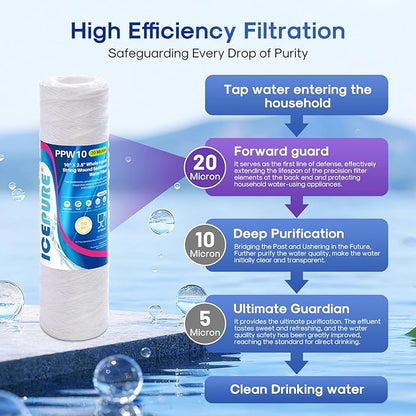 ICEPURE 20 Micron 10" x 2.5" Whole House String Wound Sediment Water Filter for Well filter Replacement for Aqua-Pure AP110, WP-5, Culligan P5, CFS110, CW-MF, WFPFC4002, Any 10 inch RO Unit, 3PACK