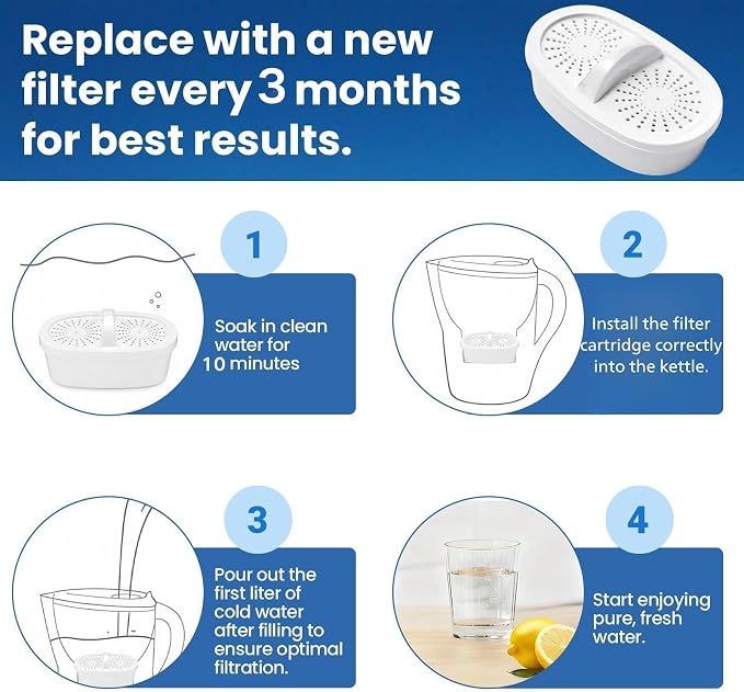 Water Filter Replacement for All Water-drop Pitcher Filtration System, Fit for Water-drop, WD-PF-01A Plus, Reduces PFAS, PFOA/PFOS, Chlorine, 3 Months or 250+ Gallons (Pack of 3)