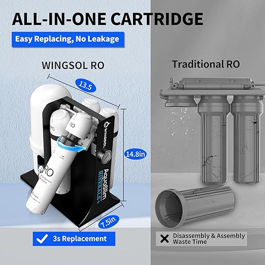 WINGSOL Integrated Reverse Osmosis Water Filter, NSF/ANSI 42&53&58, 10-Stage Under Sink RO Filtration System for pH+ Alkaline Remineralization Water, Easy Installation, No Electricity Needed