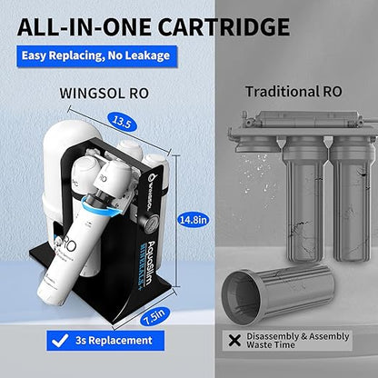 WINGSOL Integrated Reverse Osmosis Water Filter, NSF/ANSI 42&53&58, 10-Stage Under Sink RO Filtration System for pH+ Alkaline Remineralization Water, Easy Installation, No Electricity Needed