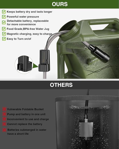 Portable Camping Shower with Water Jug, Electric Rechargeable Camping Shower, 5-Gallon Food Grade Water Containers, Outdoor Camp Pump for Hiking Beach, Travel, Pet Bath