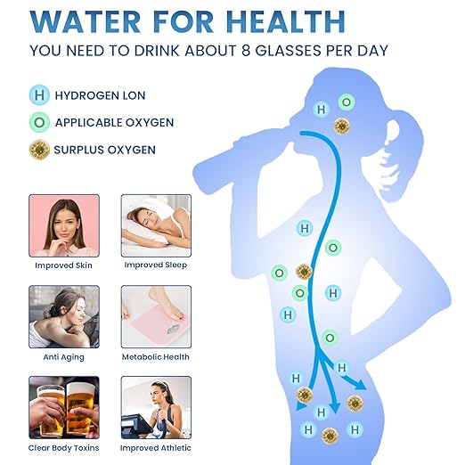 5000PPB Hydrogen Water Bottle, 3 in 1 Generator With SPE/PEM Electrolysis Technology, Water Ionizer Machine for Home, Office - White