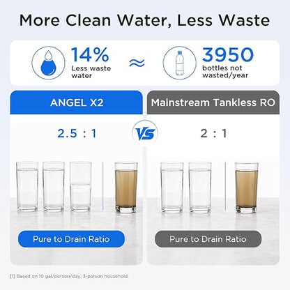 ANGEL X2 Tankless Reverse Osmosis System, 700 GPD, Under Sink RO Filter | NSF standards, 0.5 GPM fast flow, 2.5:1 pure-to-drain ratio, slim 4.72’’ design, easy DIY installation, 2-sec filter changes
