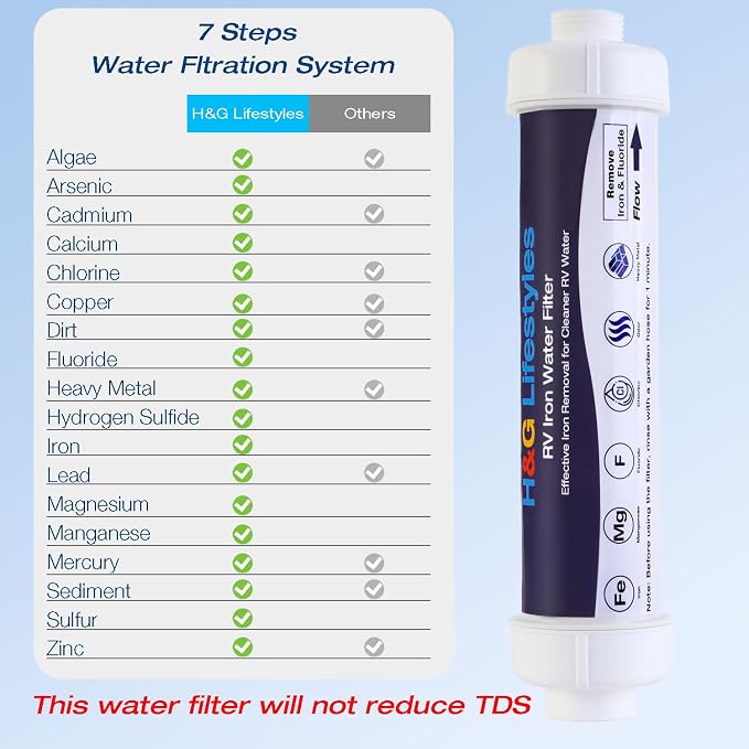 H&G lifestyles RV Garden Hose Filter for Well Water, Iron Filter for Garden Hose,RV Iron Water Filter to Remove Chlorine Heavy Metal Manganese, Softens Water,RV Water Filter for RV Campers,3/4" GHT