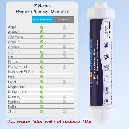 H&G lifestyles RV Garden Hose Filter for Well Water, Iron Filter for Garden Hose,RV Iron Water Filter to Remove Chlorine Heavy Metal Manganese, Softens Water,RV Water Filter for RV Campers,3/4" GHT