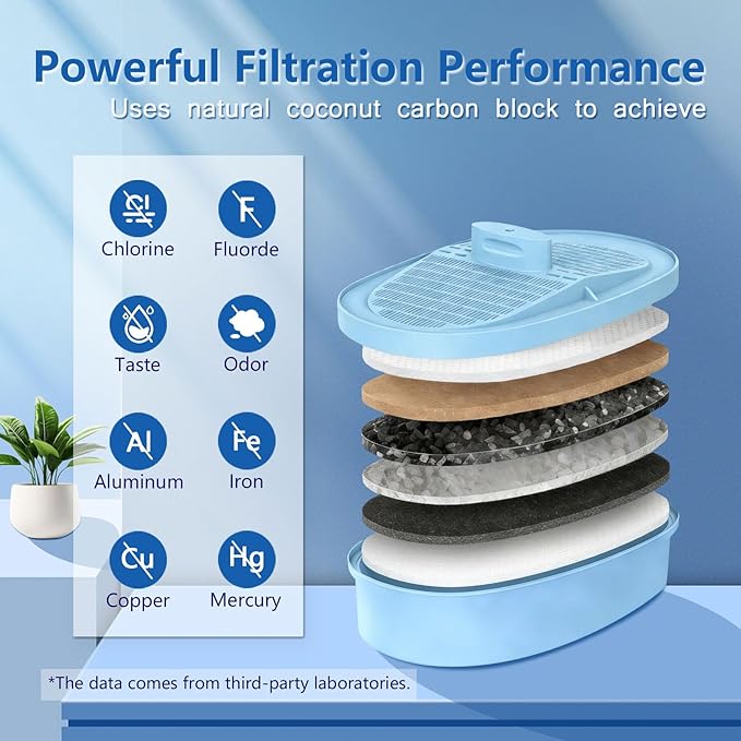 Alkaline Water Filter Replacement for All Water-drop Pitcher and Dispenser Filtration Systems, Fits Water-drop WD-PF-AL,Reduces PFAS, PFOA/PFOS, Chlorine, Last Up to 100 Gallons, 3 Pack