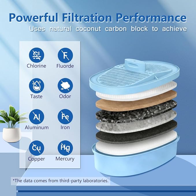 Alkaline Water Filter Replacement for All Water-drop Pitcher and Dispenser Filtration Systems, Fits Water-drop WD-PF-AL,Reduces PFAS, PFOA/PFOS, Chlorine, Last Up to 100 Gallons, 1 Pack