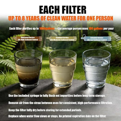 3-Pack Personal Water Filter Straw with Emergency Whistle | Portable Outdoor Survival Gear for Camping, Hiking, Backpacking, Hunting, Fishing, Travel & Home Car Emergency Evac Kits