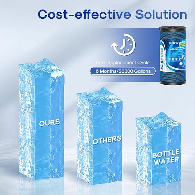ICEPURE 1 Micron 10" x 4.5" Whole House PFOA/PFOS Carbon Water Filter Cartridge Replacement for Dupont WFHDC8001,EP Series,EPM Series,CB-BB-10, GE FXHTC, GXWH40L, GXWH35F, GNWH38S, CTO10BB, Pack of 3