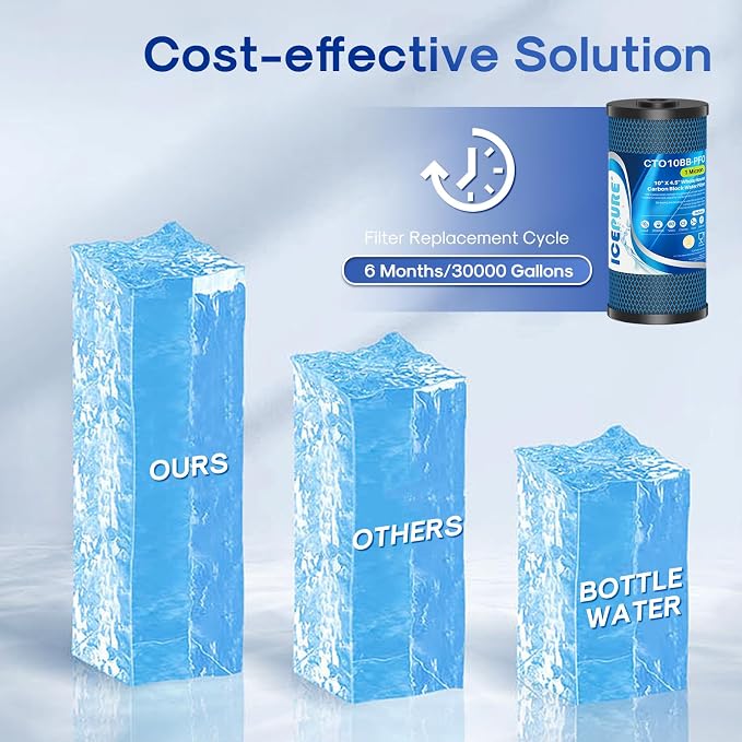 ICEPURE 1 Micron 10" x 4.5" Whole House PFOA/PFOS Carbon Water Filter Cartridge Replacement for Dupont WFHDC8001,EP Series,EPM Series,CB-BB-10, GE FXHTC, GXWH40L, GXWH35F, GNWH38S, CTO10BB, Pack of 1