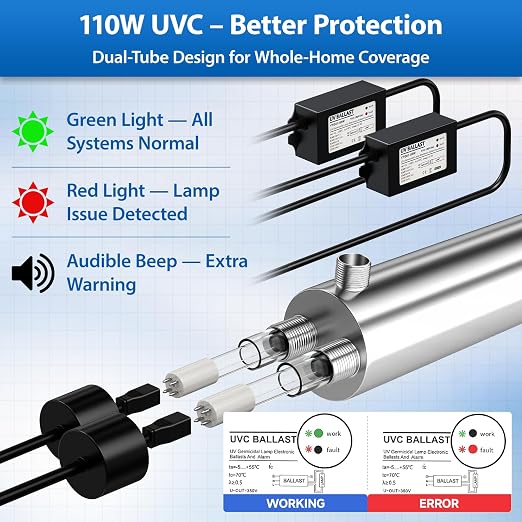 UV Water Filter Whole House Purifier System, 110W Whole Home Water Filter High Flow 24 GPM, 1 MNPT, Includes 2 Extra Bulbs, for Well & City Water, Under Sink, Home Kitchen, RV Use