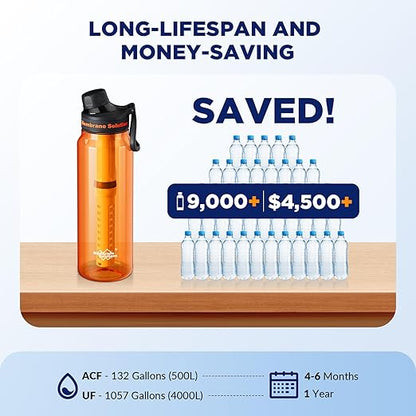 Membrane Solutions C3 Filtered Water Bottle, 36oz BPA-Free Bottle with Replaceable ACF+UF Filter Cartridge, Portable Water Filter, Travel, Hiking & Camping for Drinking Water Anywhere(Orange)
