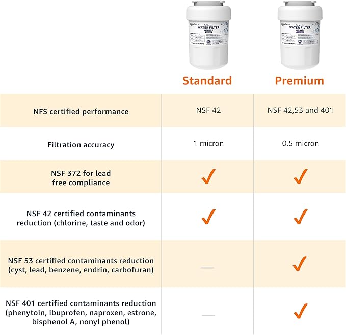 Amazon Basics Replacement Water Filter Cartridge Compatible with GE MWF Refrigerator, Easy to Install, NSF/ANSI 42 Certified, Reduces Lead, 1-Pack
