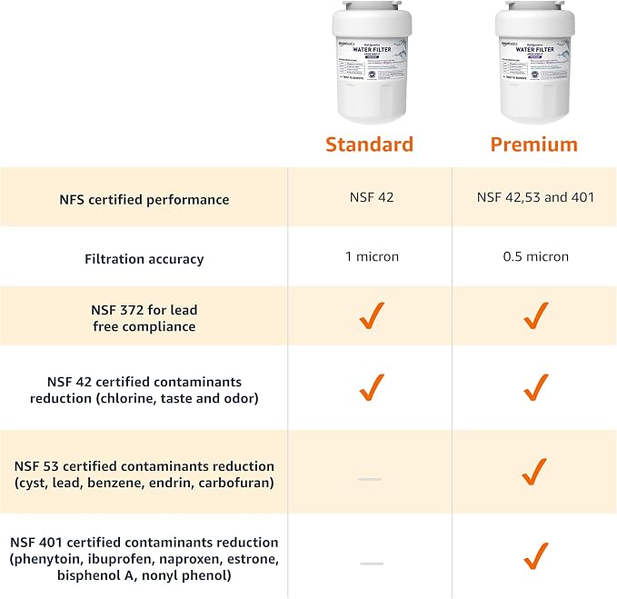 Amazon Basics Replacement Water Filter Cartridge Compatible with GE MWF Refrigerator, NSF Certified, No Leaks, Fits Perfectly, Compatible with GE and Kenmore, 3-Pack