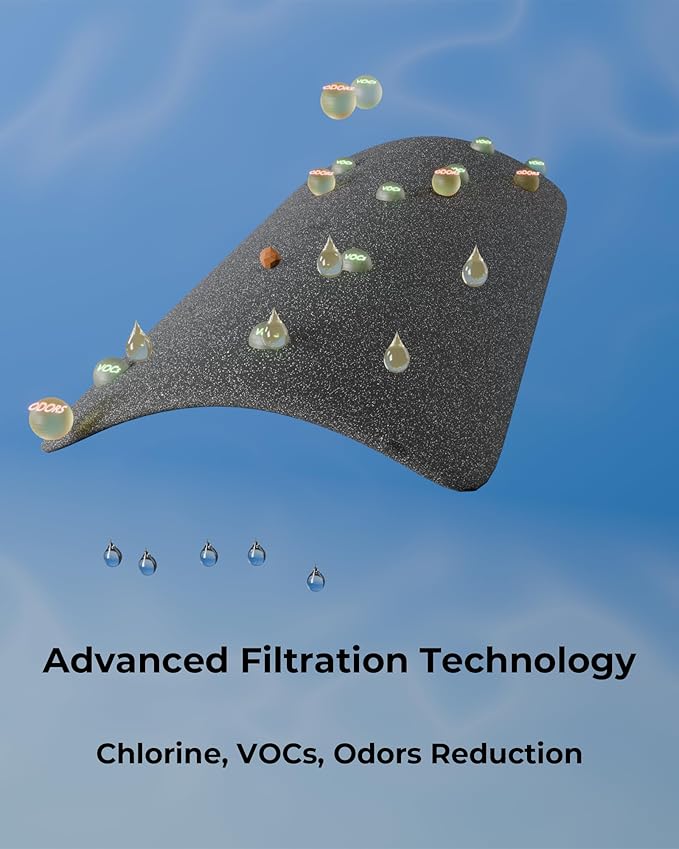 20x4.5 Inch CTO Carbon Block Water Filter, Whole House Coconut Shell Replacement Cartridge, Reduces Chlorine, Taste & Odor, 5 Micron, Fits Standard 20" Housings
