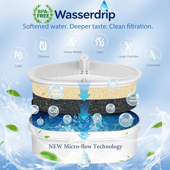 3 Pcs Water Filter Replacement for All Water-drop Pitcher Filtration System, Fit for Water-drop, WD-PF-01A Plus, Reduces PFAS, PFOA/PFOS, Chlorine, 3 Months or 250 Gallons