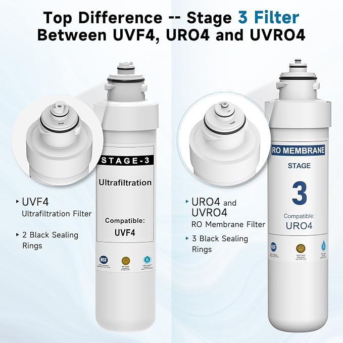 4 Stage RO Filter Replacement Kit Compatible with Brio CLPOUROSC420RO CLPOURO420SCV2 MIB400PKRO MISEDQ5M MIGACO MIMQ50GPD MICARO5M