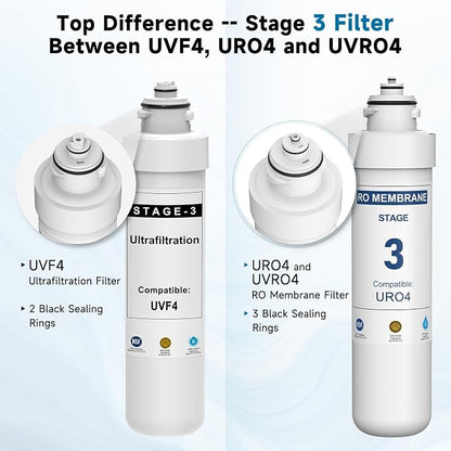 4 Stage RO Filter Replacement Kit Compatible with Brio CLPOUROSC420RO CLPOURO420SCV2 MIB400PKRO MISEDQ5M MIGACO MIMQ50GPD MICARO5M