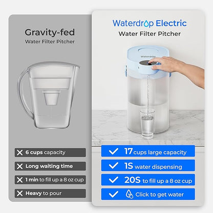 Waterdrop ED06B Electric Water Filter Pitcher, FreshTaste Rechargeable Dispenser, 17-Cup Instant Countertop Purifier, Reduce Chlorine, Lead, Copper, Purify, Soften Water, Does not Lower TDS, Blue
