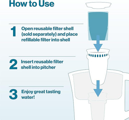 Brita Refillable Filter Starter Kit for Pitchers and Dispensers, BPA-Free, 80% Less Plastic*, Each Lasts Two Months, Includes 1 Shell and 3 Refillable Water Filters