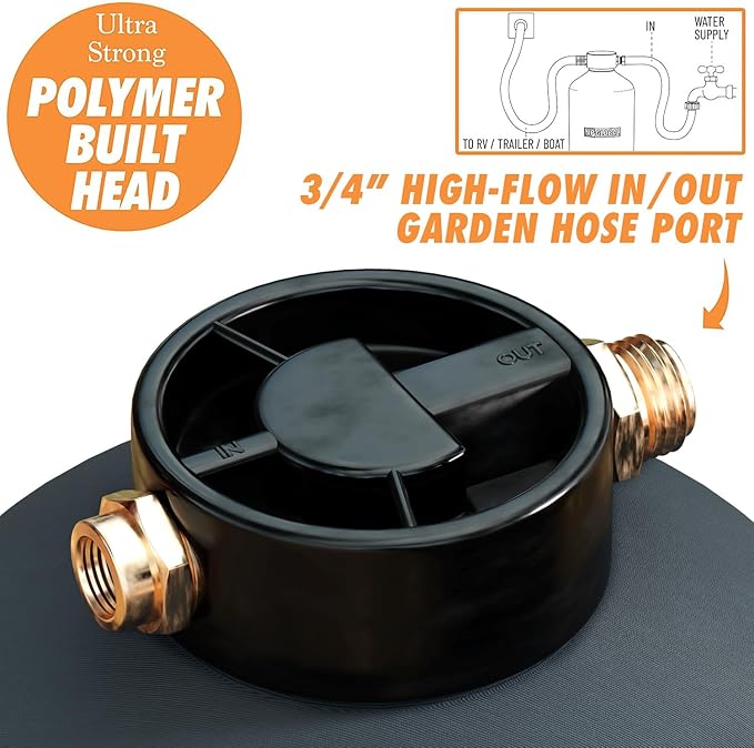 RV Water Softener Portable - 16,000 Grain, 3/4" GHT Fittings, Convenient Water Softener for RVs, Trailers, Boats, Mobile Car Washing, Pressure Washing