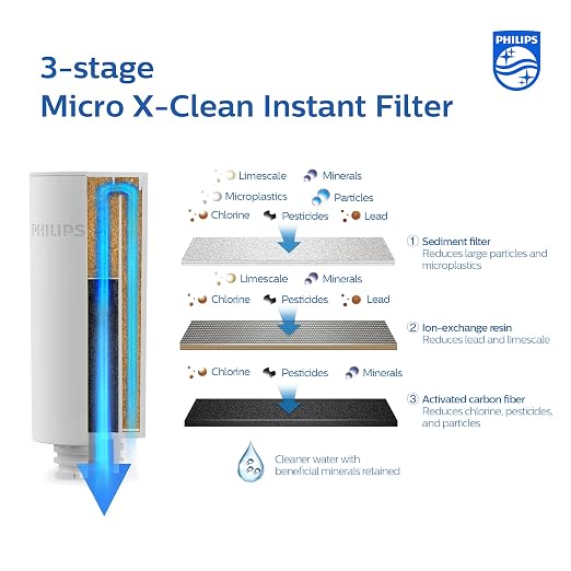 Philips Water - Micro X-Instant Water Filter cartridges, 3-Pack AWP225/31