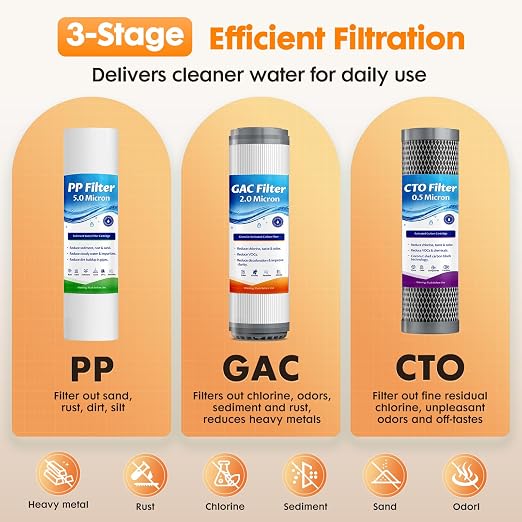 Whole House Water Filter System for Well Water,3-Stage Whole Home Water Filtration System,Reduces Taste & Sediment,Chlorine,for Cleaner Water, Includes 3 Sets Filters (2 Years Supply), 2 Valves, 3/4”