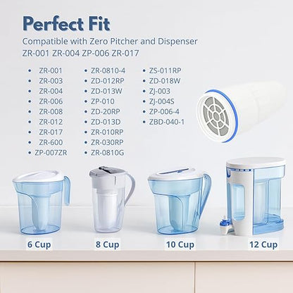 Nispira Water Filter Replacement Compatible with ZeroWater Pitchers and Dispensers ZR-001, ZR-004, ZR-017, ZP010, 5-Stage Filtration System, 1 Pack