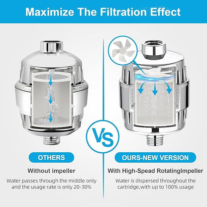 Yodel Shower Filter 2 Pack Chrome - Hard Water Softener, 99% Removes Chlorine & Impurities, Improves Skin & Hair Condition, Universal Fit for Shower Heads