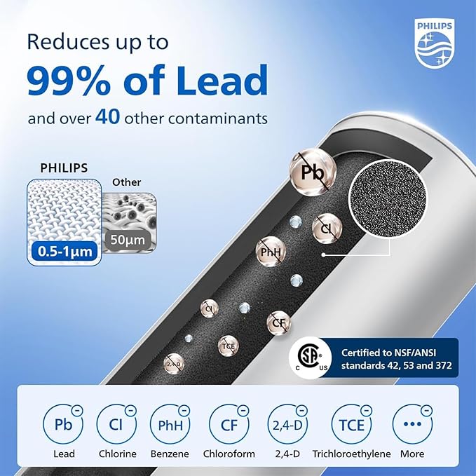 PHILIPS 1 Pack Plus Filter Cartridges ADD566, Replacement Filter Cartridges for Instant Water Filter Pitcher ADD5902 ADD5903 ADD5912 ADD5913,Reduces 46 impurities & 99% of Lead,1 Filter for 3 Months