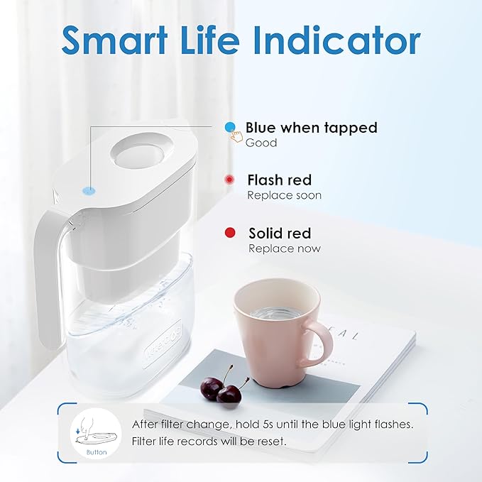 Waterdrop PT-05W Water Filter Pitcher, 7-Cup Capacity, NSF Certified, 5X Longer Filter Life, Up to 200 Gallons, for Fridge, Countertop, and Gift Giving, Reduces PFOA/PFOS, Chlorine, White