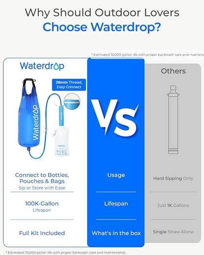 Waterdrop Gravity Water Filter Straw, Camping Water Filter, 0.1 Micron | Survival Water Purifier for Hiking, Backpacking & Emergency Preparedness, Multi-Stage Filter with 1.5 Gallon Water Bag