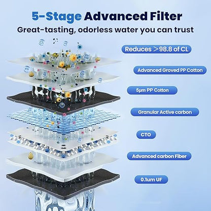 RV Water Filter System, 5-Stage RV Water Filtration System for Campers, 0.1 Micron Water Filter, 3/4'' Brass Hose Quick Connectors, Removes Sediments,Chlorine,Heavy Metals, Odors for Clean Water