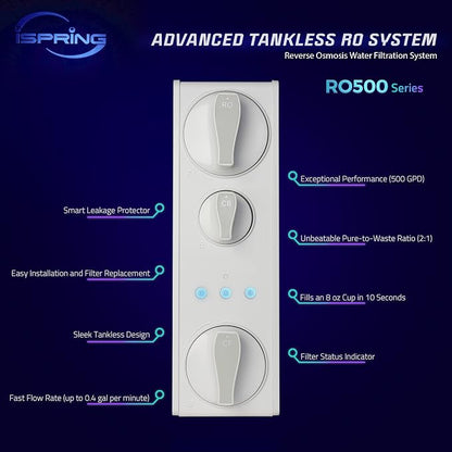 iSpring F3-RO500AK 1 Year Replacement Filter Pack for RO500AK Series Tankless Reverse Osmosis Water Filtration System with 2x FCF500 & 1x FCA500