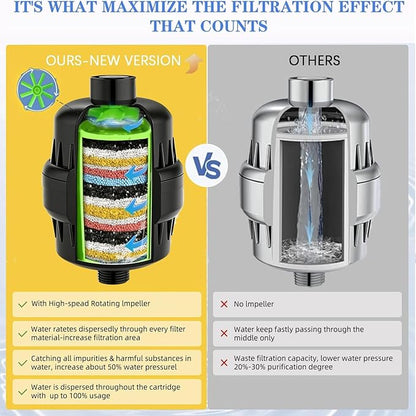 Shower Water Filter, 36-Stage High Output Filtered Shower Head, Shower Head Filter for Hard Water for Hard Water, Removes Chlorine, Fluoride (36 Stage Black Shower Filter)