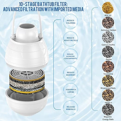 Bath Water Filter for Tub Fauce,10-Stage Bathtub Filter with Vitamin C.Eliminates Chlorine,Impurities,Softens Hard Water for Skin & Hair Care,BPA-Free+pH Balance,3000Gal Capacity (Porcelain White)