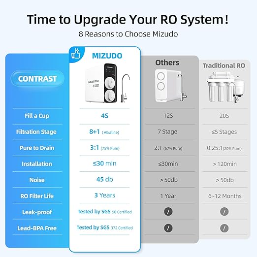 MIZUDO Reverse Osmosis Water Filter Tankless, 8 Stage Reverse Osmosis System Under Sink, 3:1 RO Water Filtration System, Mini Size 800GPD with Smart App Control