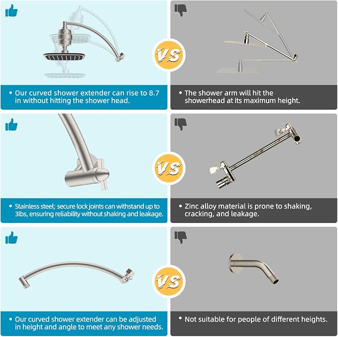 iFealClear Filtered Rain Shower Head with 12" Shower Extension Arm, 10" High-Pressure Boosting Rainfall Showerhead, Metal Shower Head Extender Adjustable Height/Angle, Easy to Install, Brushed Nickel