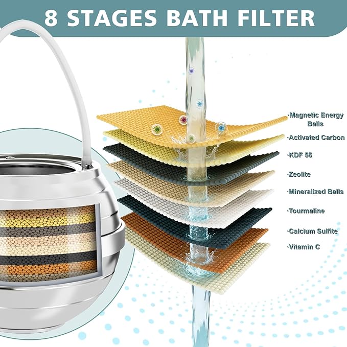 Bath Filter for Tub - 8 Stage Filtration, 2500 Gallons BPA Free, Easy Install, Hotel Grade Bath Filter Suitable for Baby, Pets & Those with Sensitive Skin