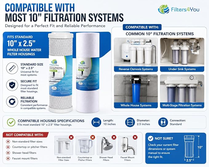CFS Reverse Osmosis Filter Replacement Kit, Sediment & Carbon, 2 Sets | 4 cartridges - 2 sediment + 2 carbon block; two full change-outs for under sink RO systems; fits 10 x 2.5 in housings