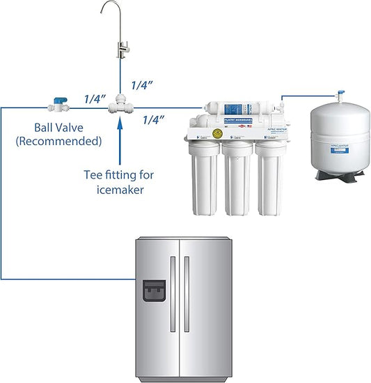 APEC Water Systems ICEMAKER-KIT-RO-1-4 Ice Maker Kit for Reverse Osmosis Systems, Refrigerator & Water Filters