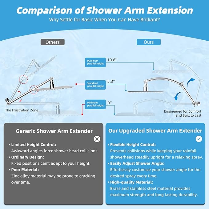 Hibbent All Metal Rain Shower Head, 8'' High Pressure Rainfall Square Showerhead with 16" Shower Head Extension Arm, Solid Brass Adjustable Shower Arm Extender, Waterfall Fixed Showerheads, Chrome
