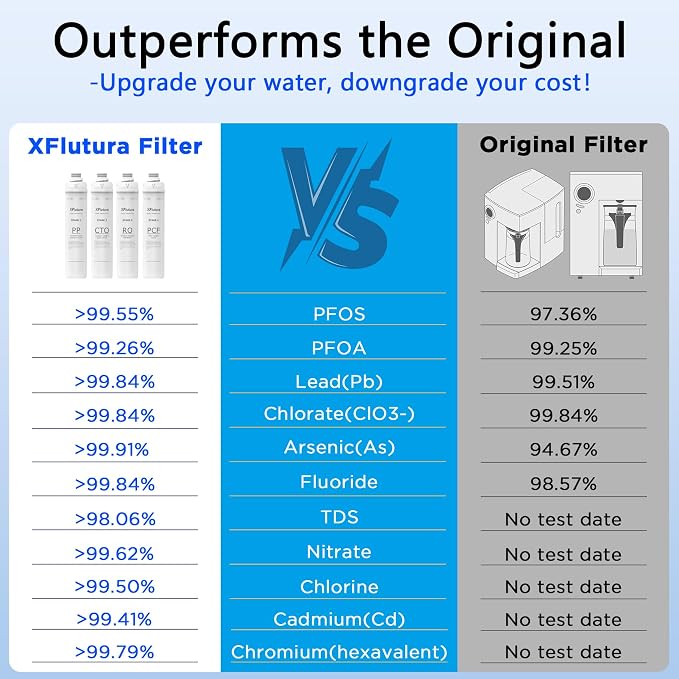 RO100ROPOT Series CTO Fliter Replacement Cartridge Compatible with Bluevua RO100ROPOT, RO100ROPOTUV Series Water Filter, 1-Year Replacement Cartridge, 2nd Stage (1 Pack)