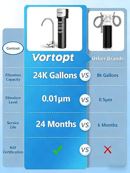 Vortopt Q5-UF Under Sink Water Filter System – 0.01μm Ultrafiltration, 24,000-Gallon Capacity, Reduces PFAS, Lead & Chlorine, Under-Counter Water Purifier