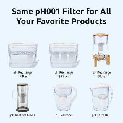 Invigorated Water PH001 - White Alkaline Water Filter – Replacement Filters For all Water Pitcher & Dispenser Filtration Systems – BPA-Free, Removes Chlorine, Heavy Metals – 96 Gallons/Filter (1-Pack)